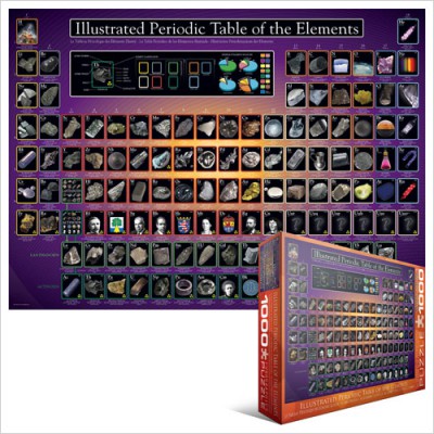 Eurographics-6000-0258 Jigsaw Puzzle - 1000 Pieces - Illustrated Periodic Table of the Elements