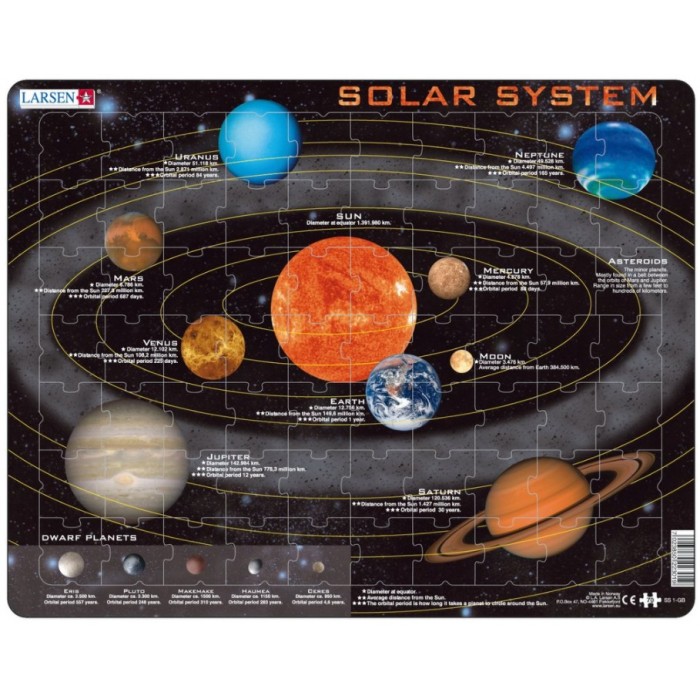 Larsen-SS1-GB Frame Jigsaw Puzzle - Solar System